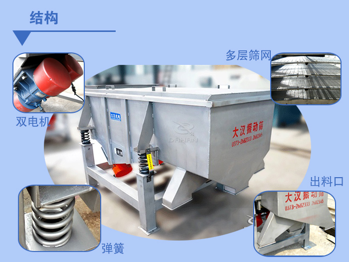 多層直線振動(dòng)篩結(jié)構(gòu)說明：雙電機(jī)，多層篩網(wǎng)，出料口，彈簧。