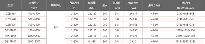 風冷式直線振動篩技術(shù)參數(shù)